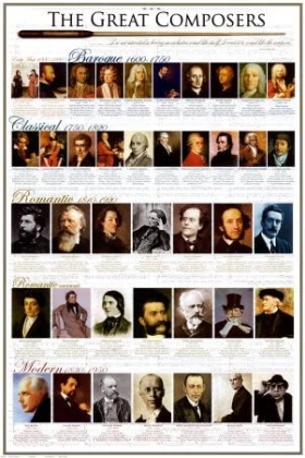 Famous Classical Composers 